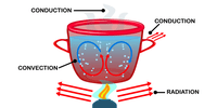 Thermodynamics