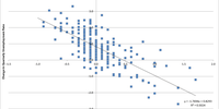 Econometrics