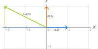 Linear Algebra