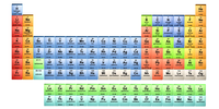 Periodic Table of Elements